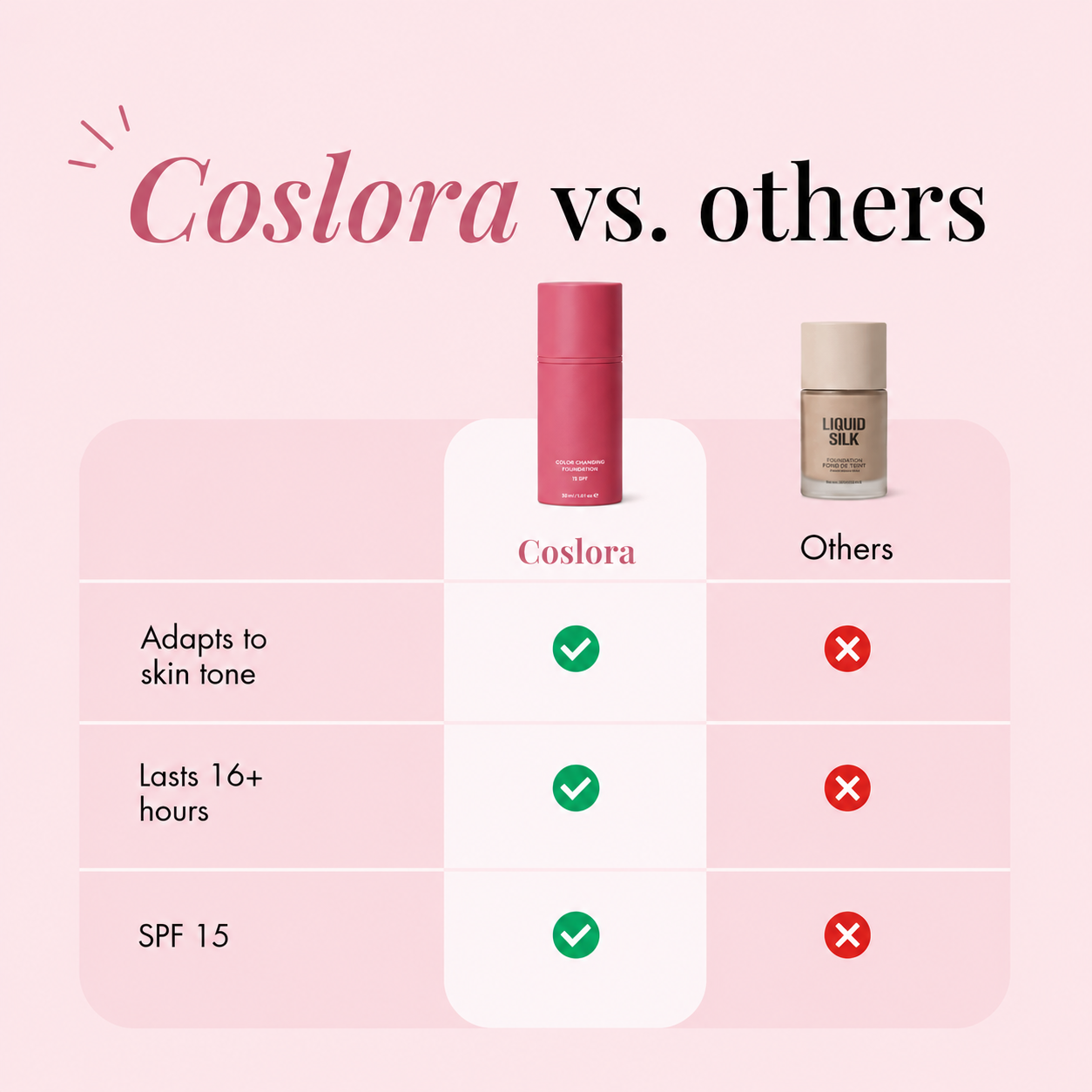 Color Changing Foundation